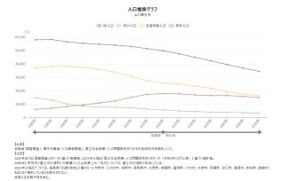 RESAS(地域経済分析システム)による地域の経済動向分析について