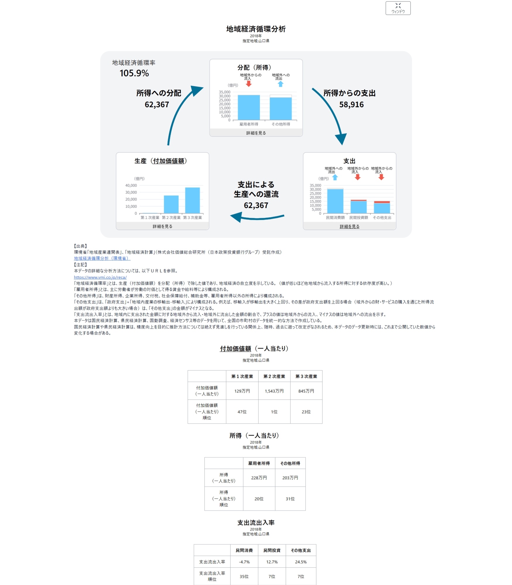 FireShot Capture 383 - 地域経済循環分析 - RESAS 地域経済分析システム - [resas.go.jp] （1）