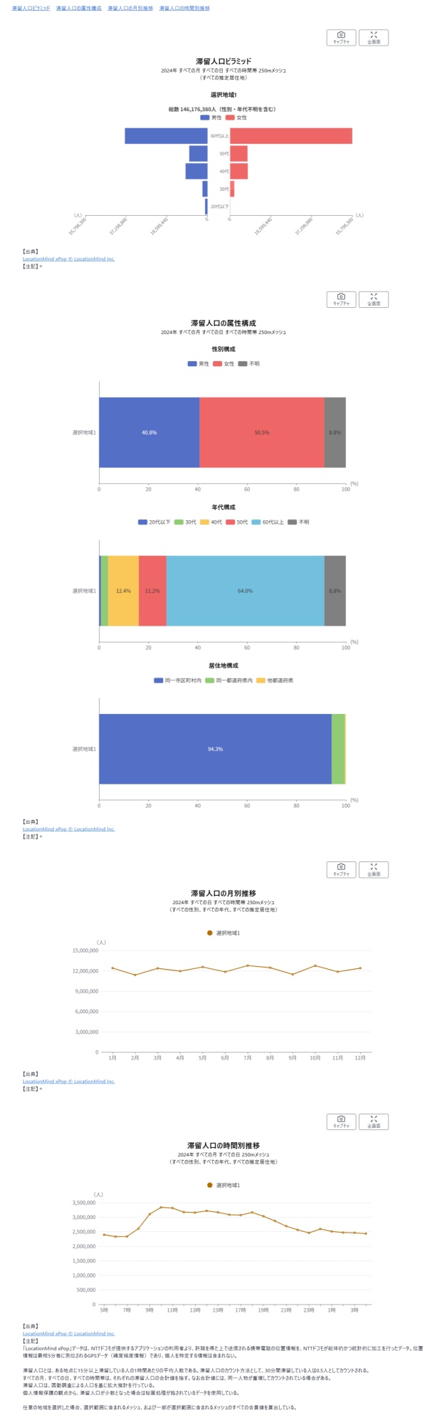 FireShot Capture 384 - 観光地分析 - RESAS 地域経済分析システム - [resas.go.jp] （1）