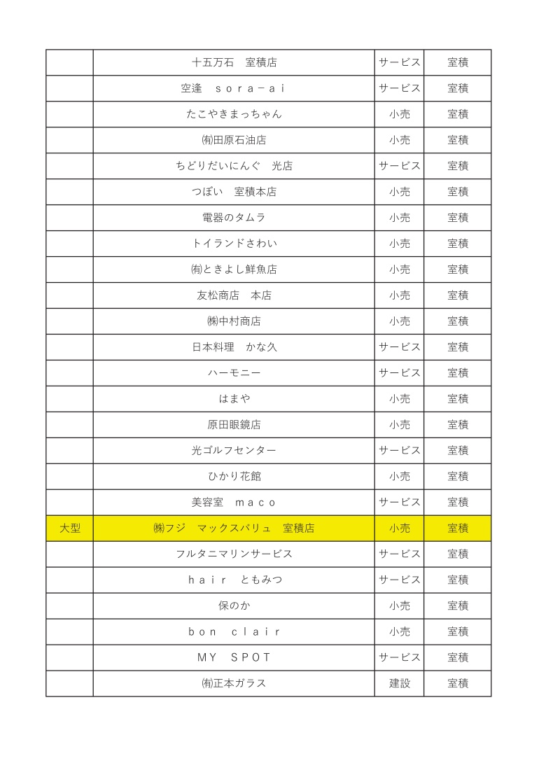 「光市物価高騰対応市民生活応援商品券」 取扱店一覧関連画像