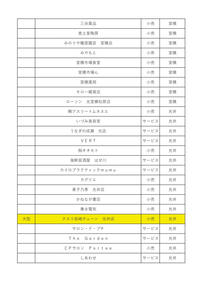 「光市物価高騰対応市民生活応援商品券」 取扱店一覧関連画像