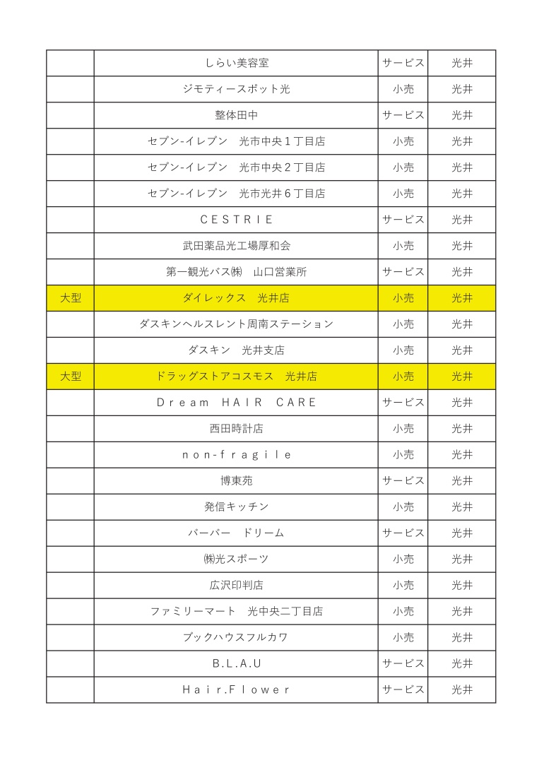 「光市物価高騰対応市民生活応援商品券」 取扱店一覧関連画像