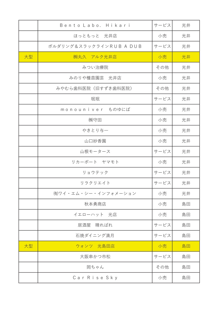 「光市物価高騰対応市民生活応援商品券」 取扱店一覧関連画像