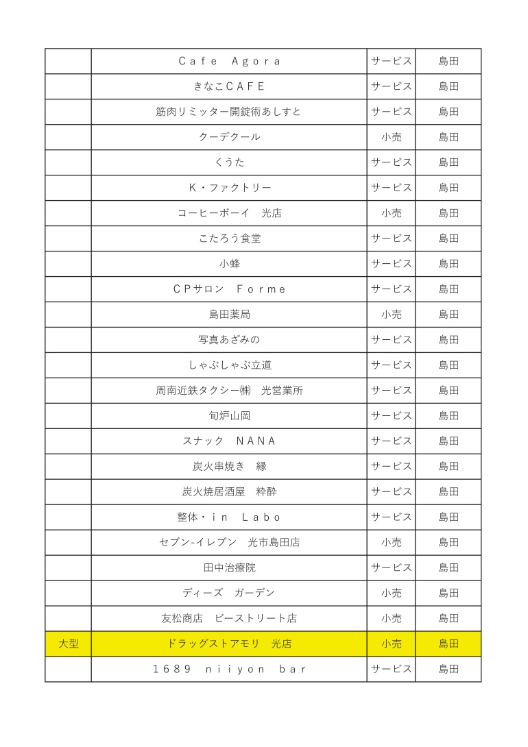 「光市物価高騰対応市民生活応援商品券」 取扱店一覧関連画像