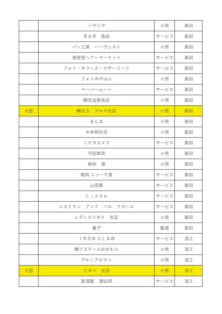「光市物価高騰対応市民生活応援商品券」 取扱店一覧関連画像