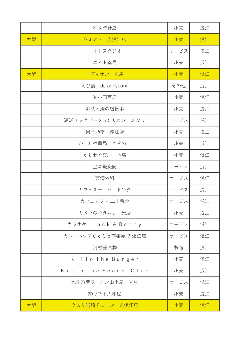 「光市物価高騰対応市民生活応援商品券」 取扱店一覧関連画像
