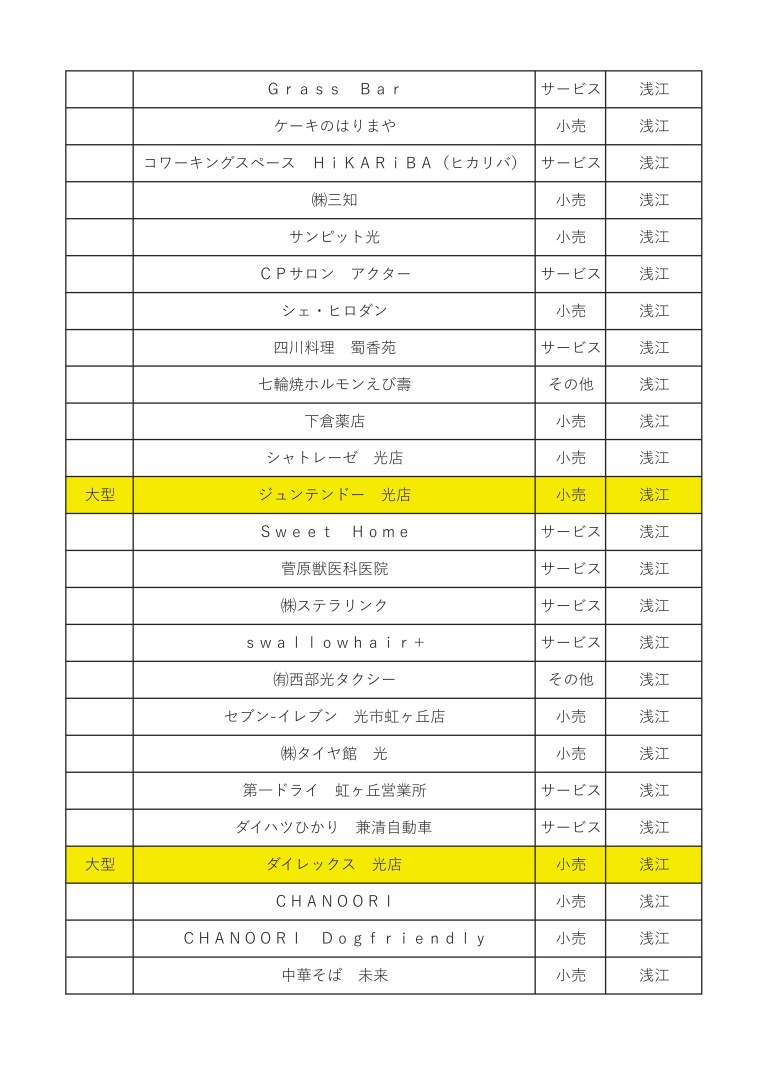 「光市物価高騰対応市民生活応援商品券」 取扱店一覧関連画像