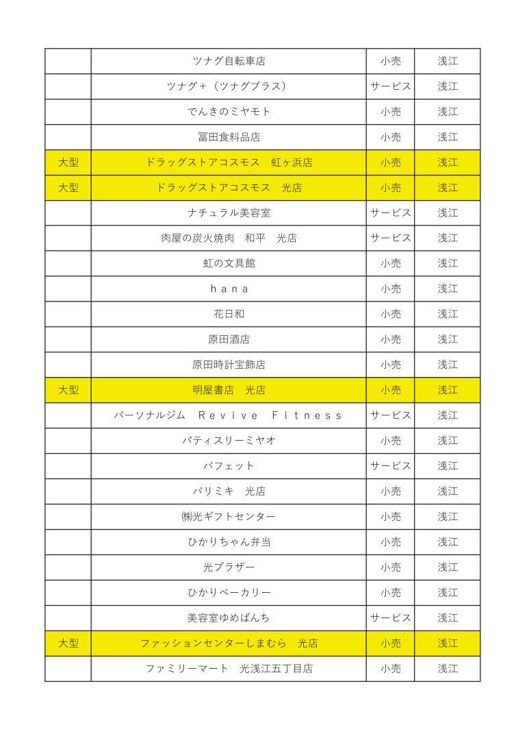 「光市物価高騰対応市民生活応援商品券」 取扱店一覧関連画像