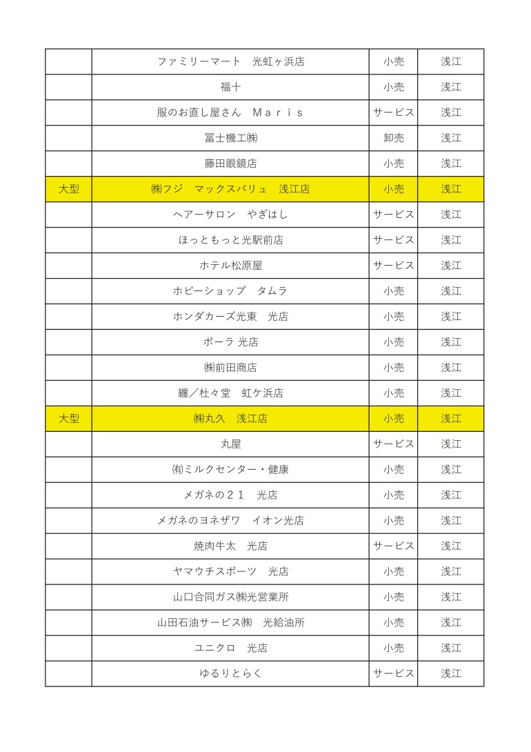 「光市物価高騰対応市民生活応援商品券」 取扱店一覧関連画像