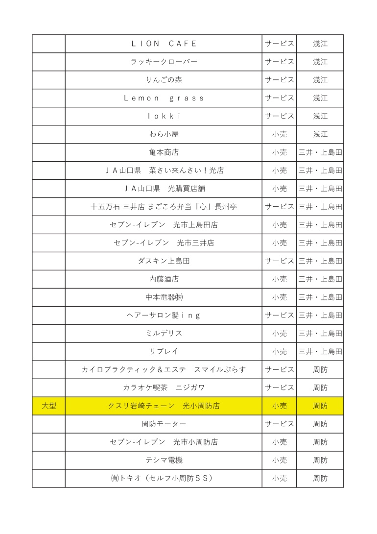 「光市物価高騰対応市民生活応援商品券」 取扱店一覧関連画像
