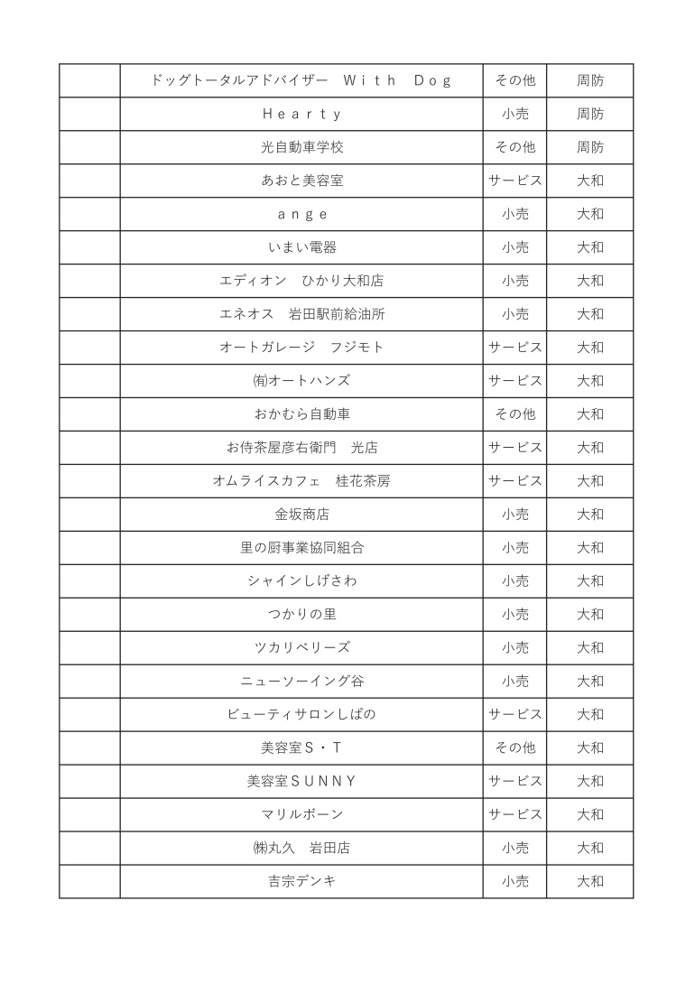 「光市物価高騰対応市民生活応援商品券」 取扱店一覧関連画像