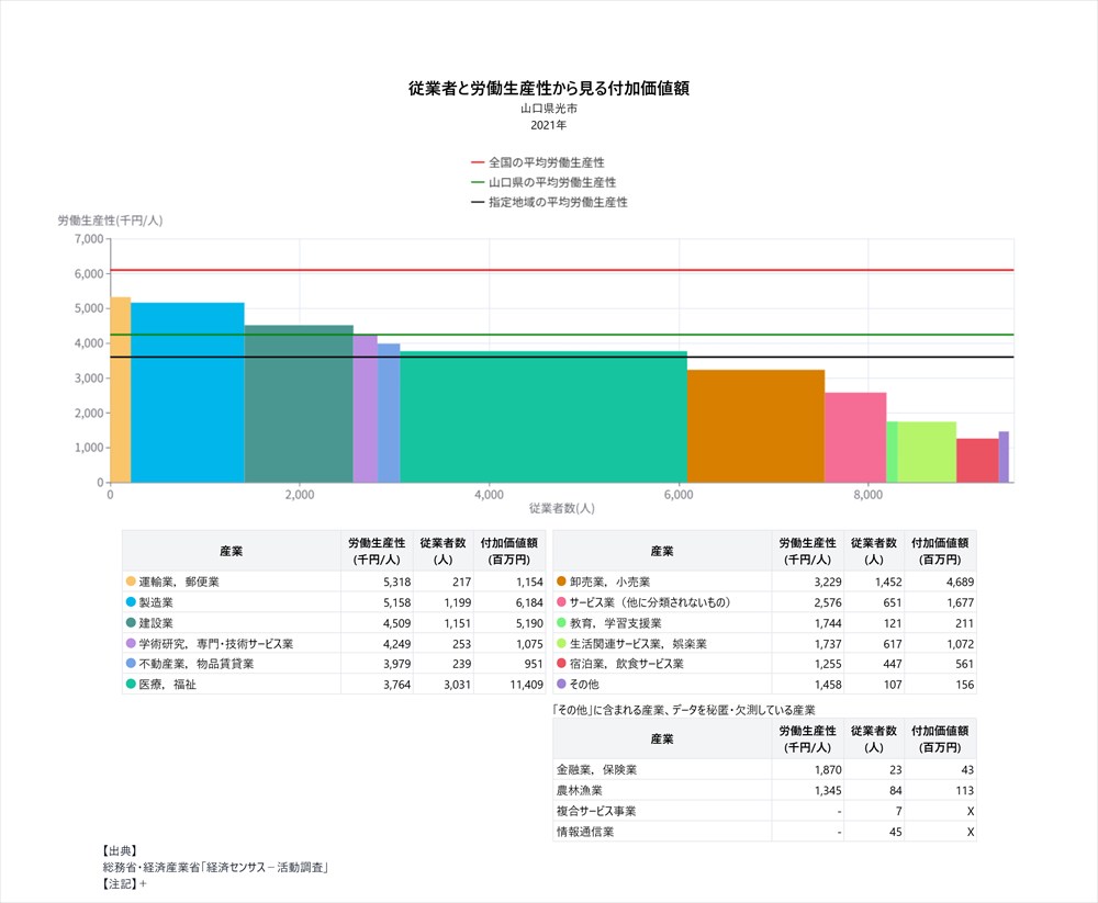 03-2産業構造分析 - 付加価値額の構造分析_R