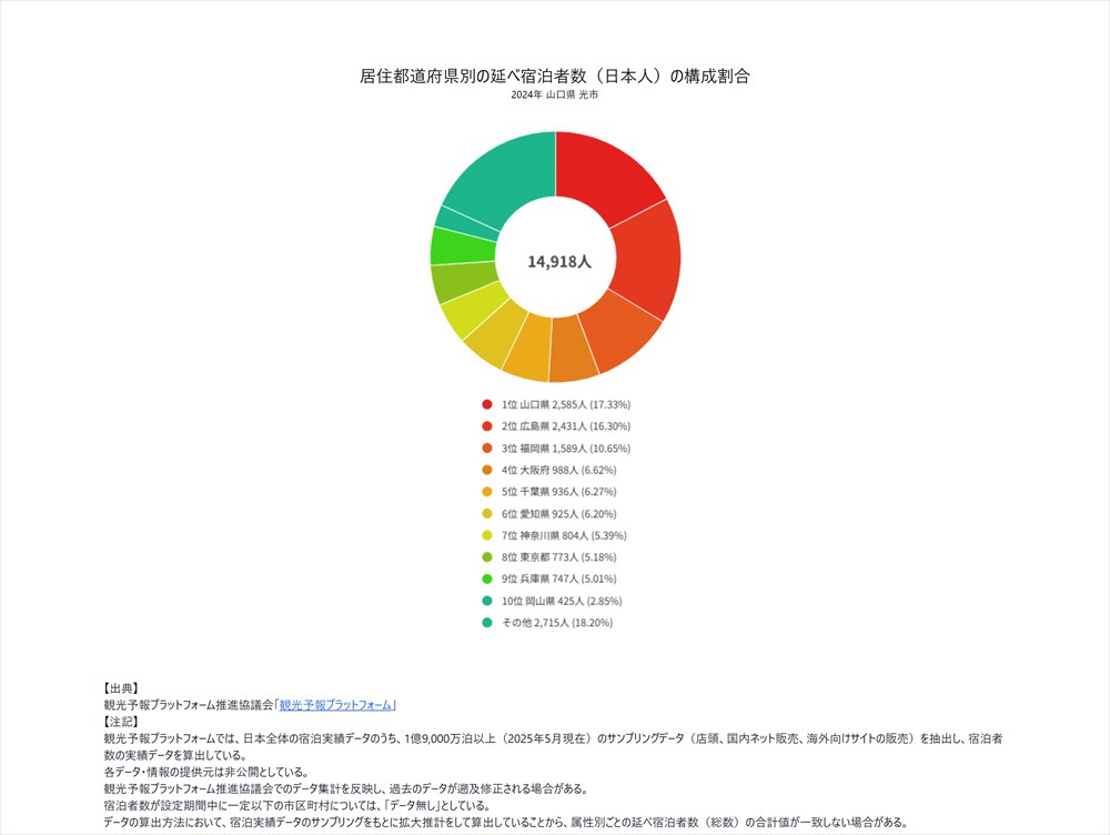 06-01宿泊者分析 - 居住都道府県別に見る_R