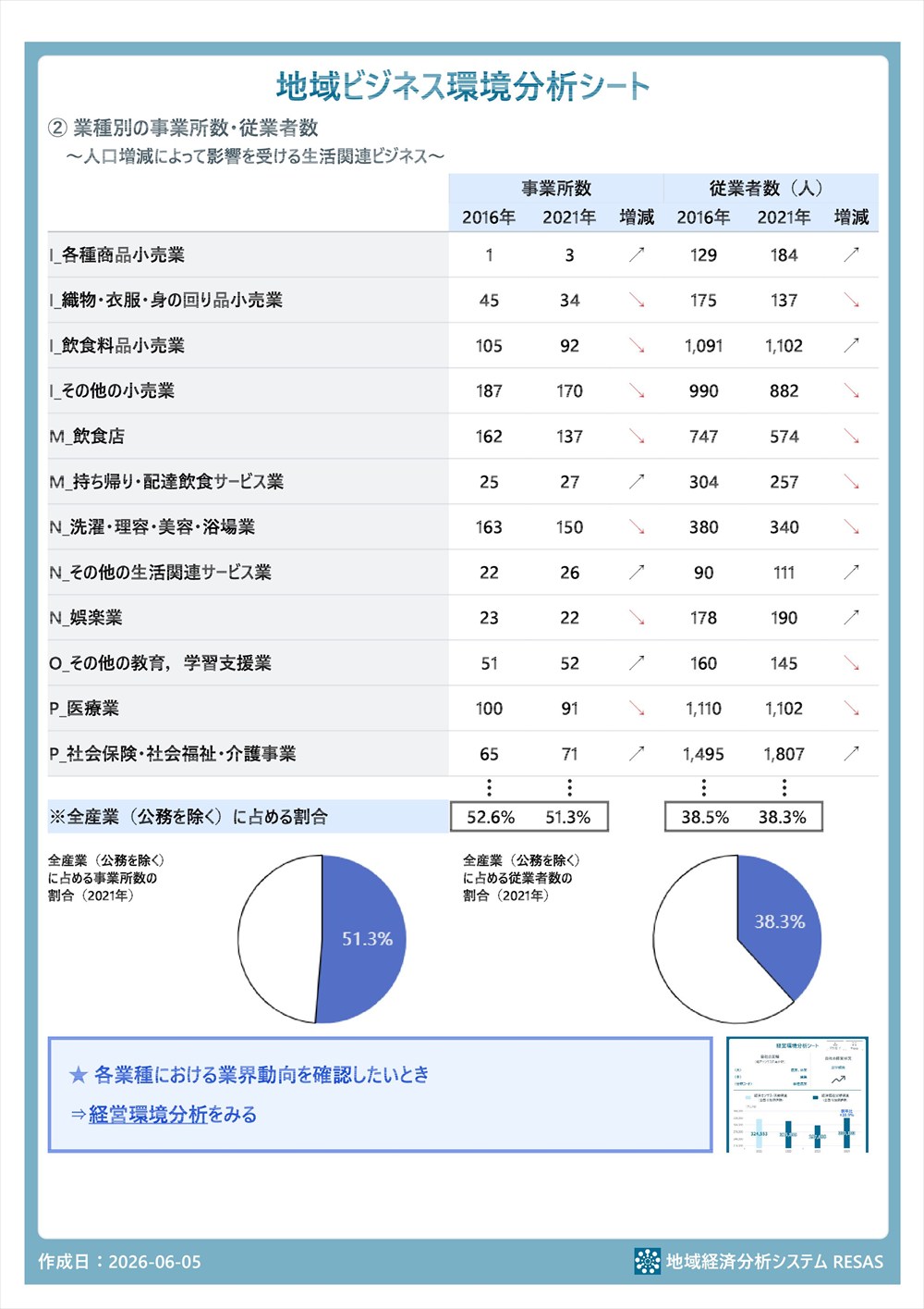 08-02地域ビジネス環境分析_2026-06-05-02_R