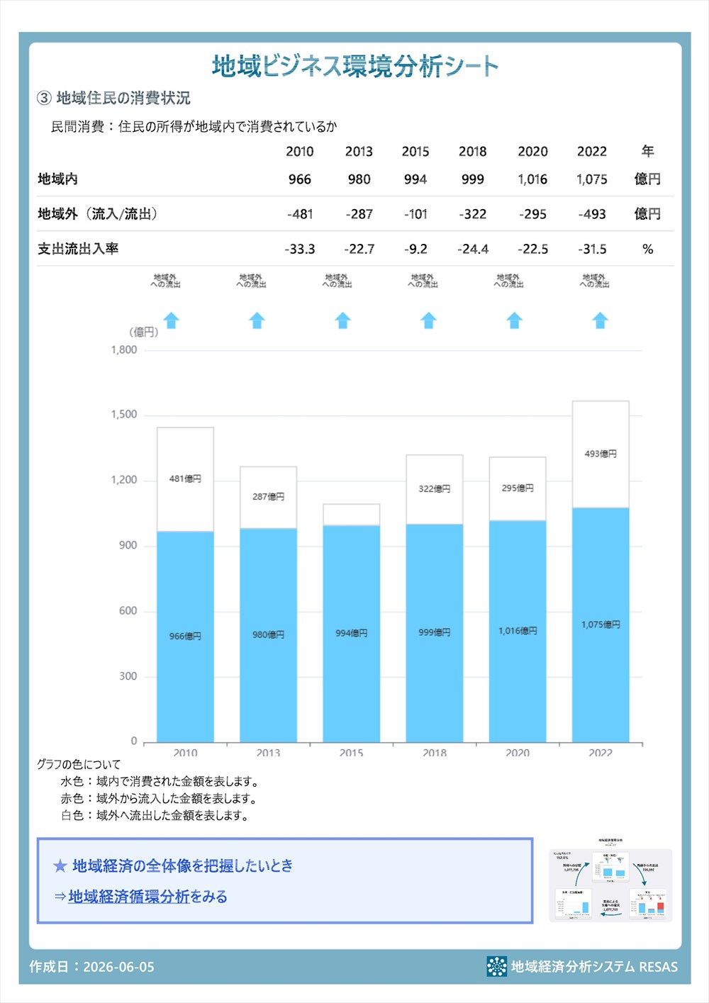 08-03地域ビジネス環境分析_2026-06-05-03_R