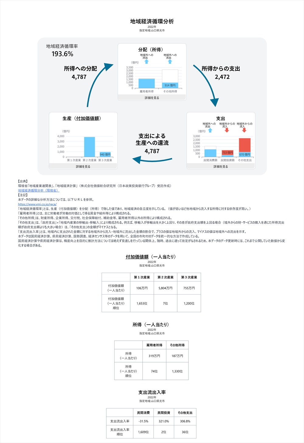09地域経済循環分析 - 地域経済循環分析_R