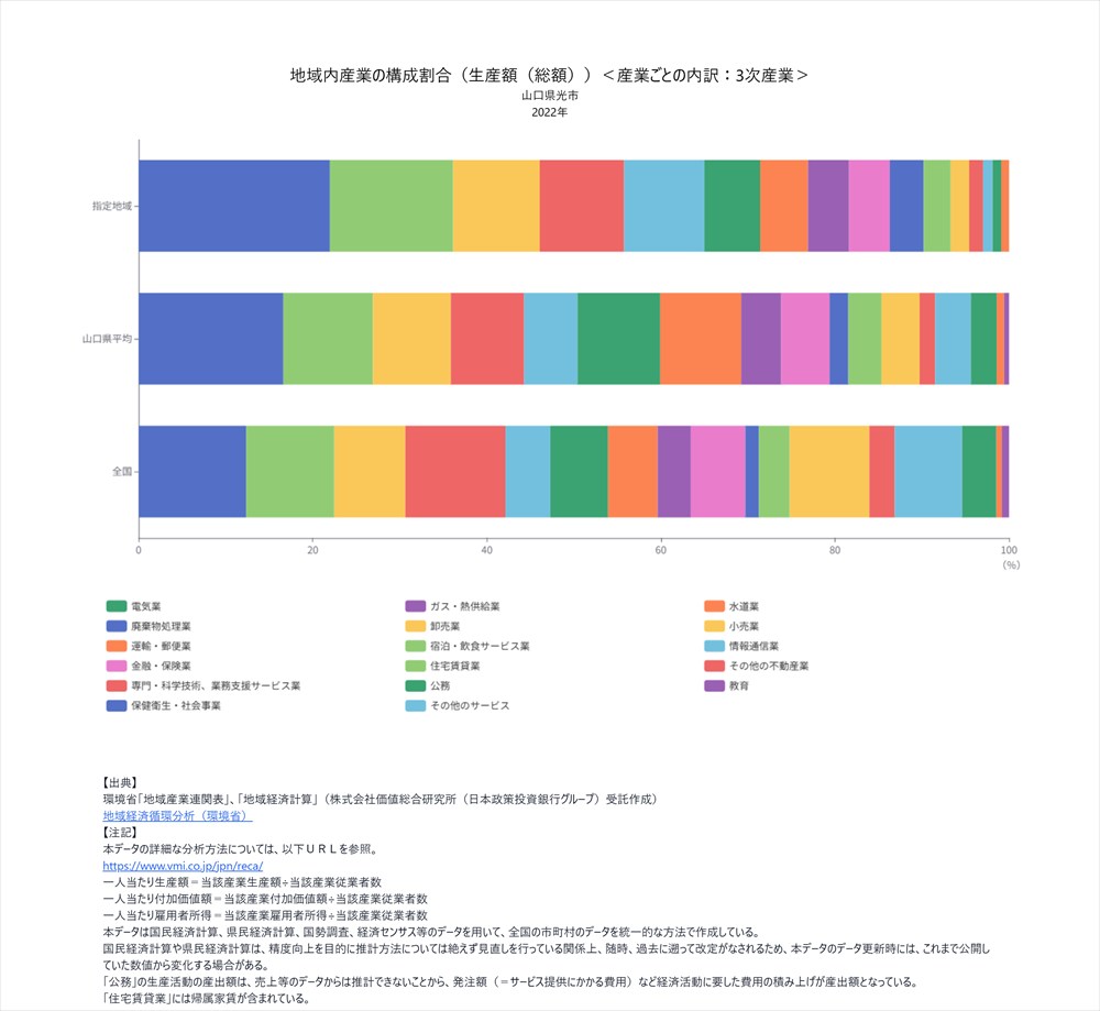 10-03生産分析 - 地域内産業の構成を見る_R
