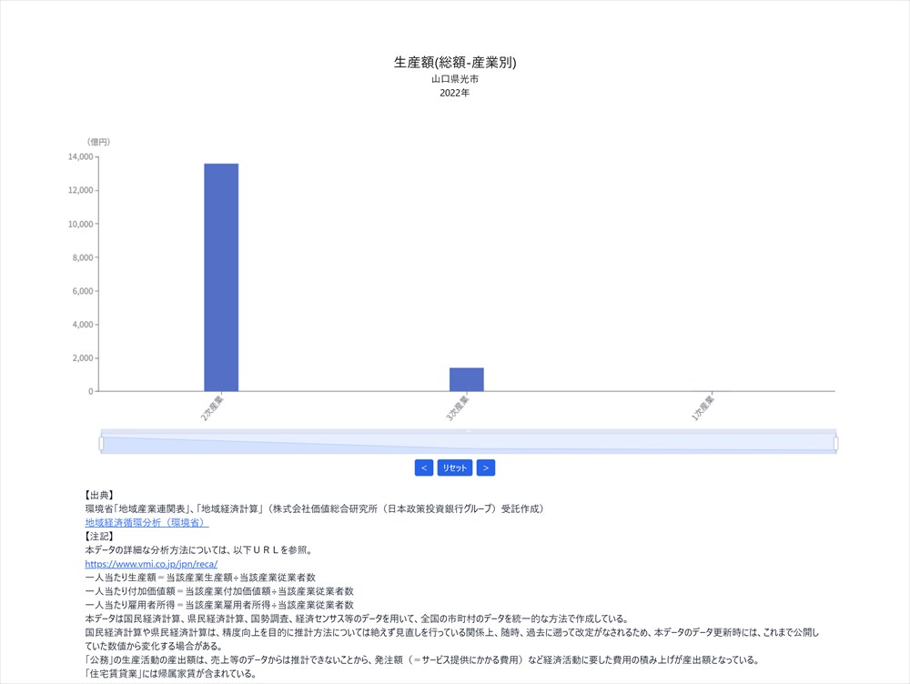 11生産分析 - 産業別の分布を見る_R
