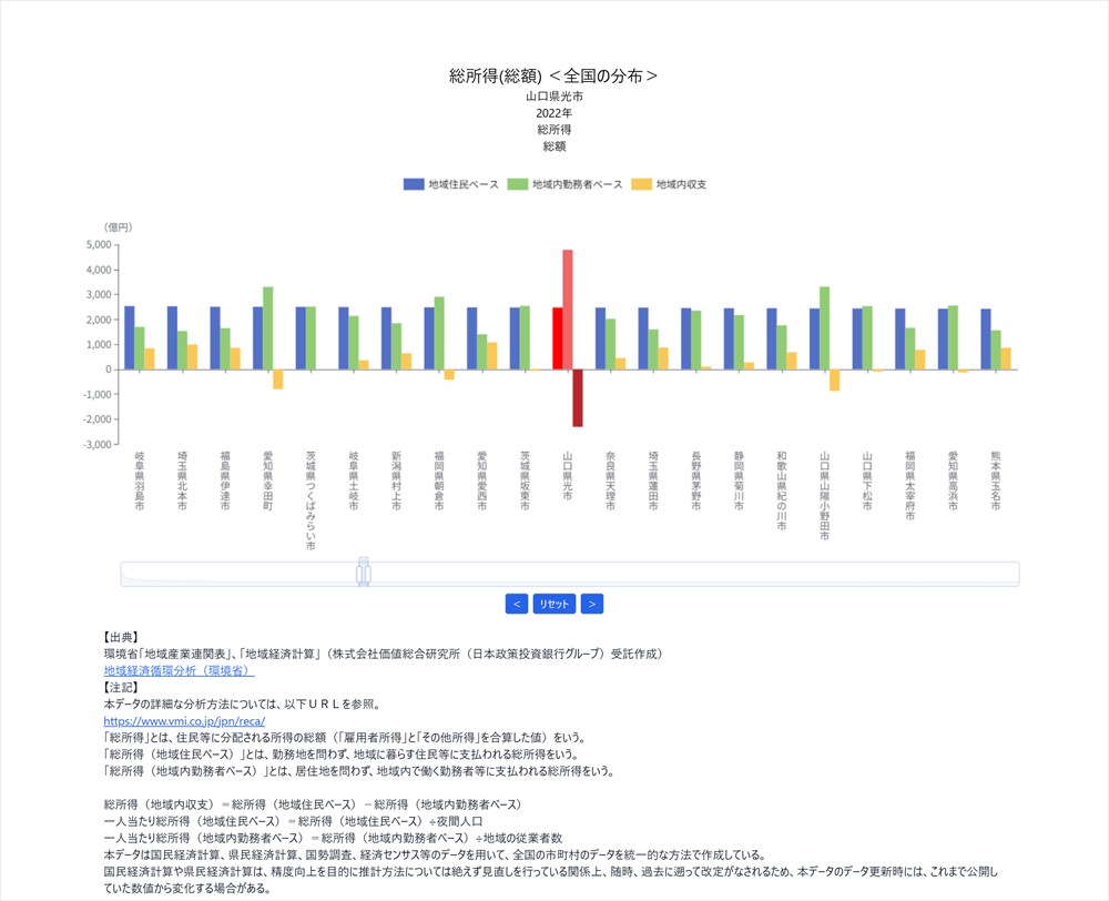12-01分配分析 - グラフ_R