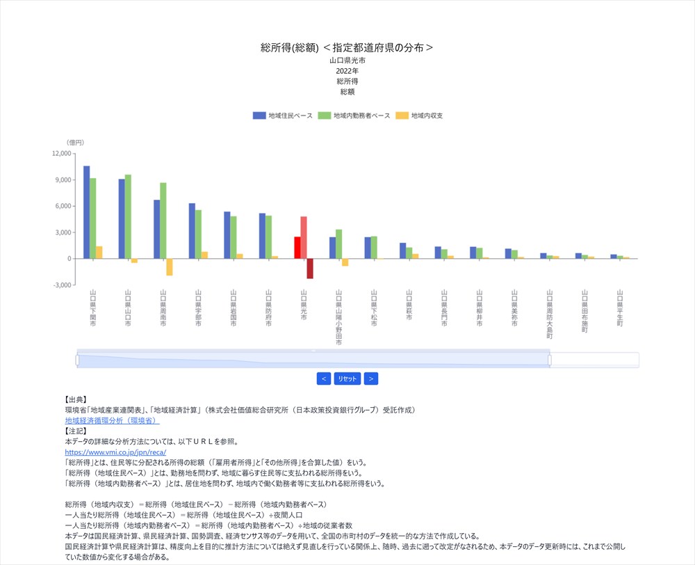 12-02分配分析 - グラフ_R
