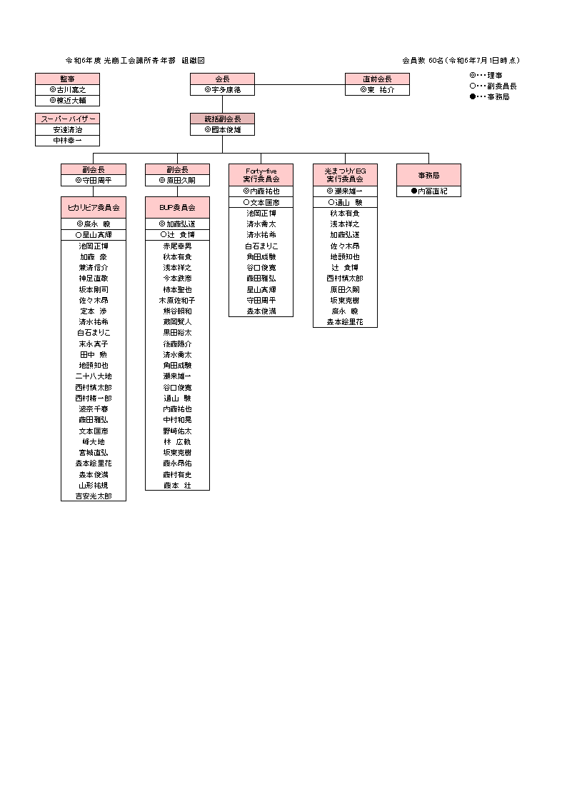 2024組織図_R6年度